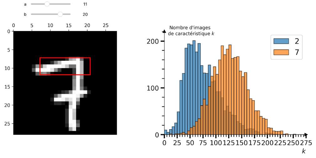 Exercise to find a performing feature