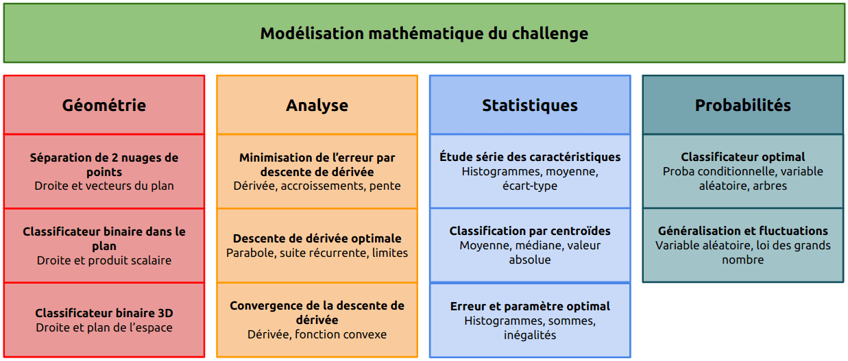 Table of covered chapters: the entire high school mathematics curriculum