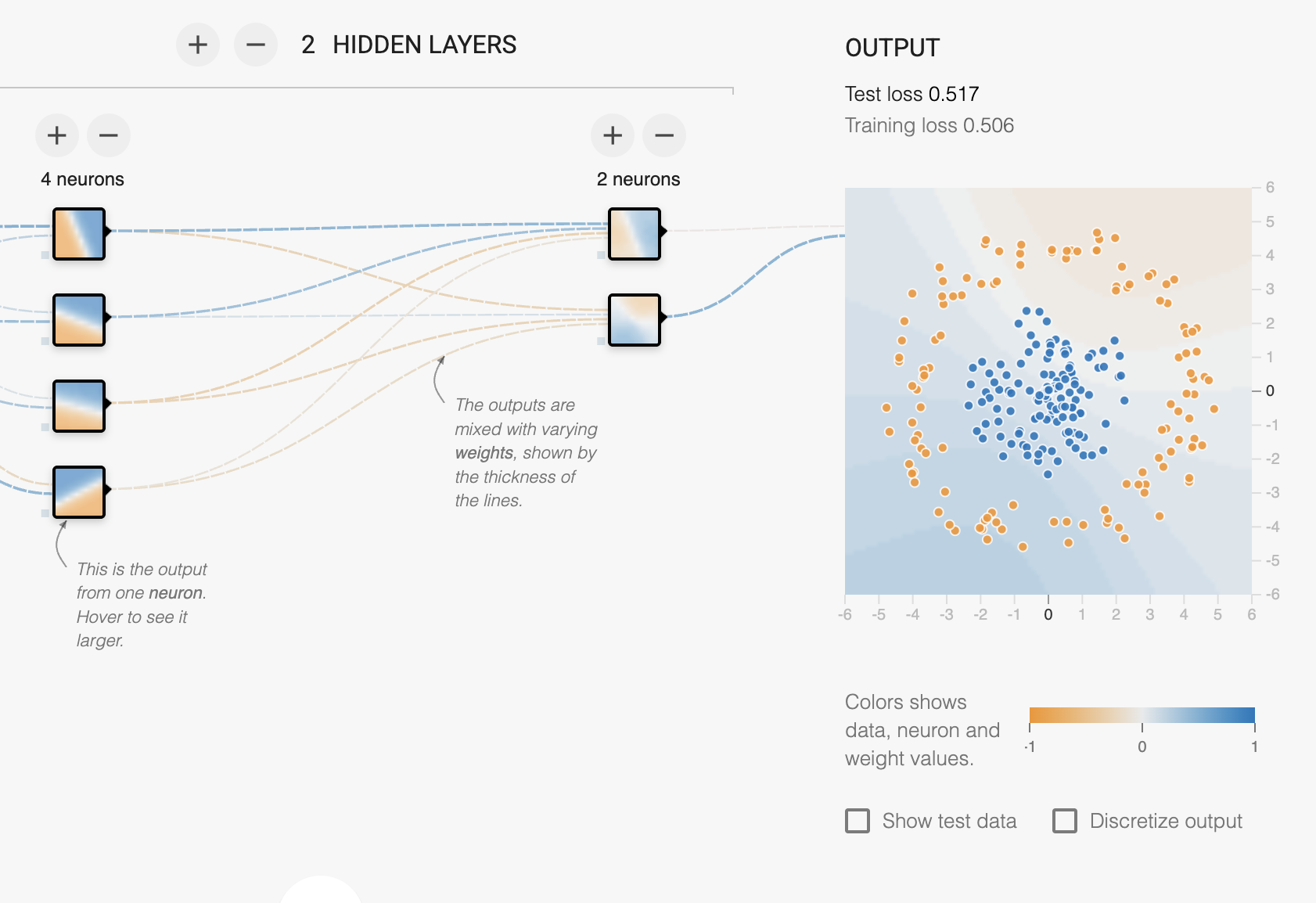 Visualiser un réseau de neurones - TensorFlow Playground